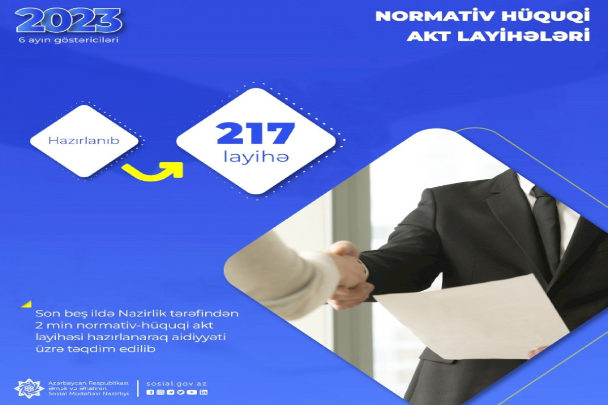 ƏƏSMN: Bu il 200-dən çox normativ hüquqi akt layihəsi hazırlanıb