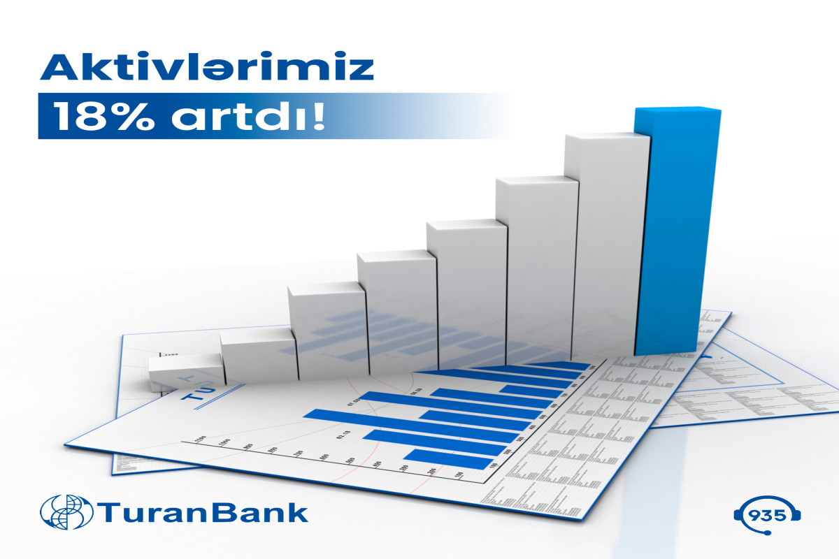 TuranBank ASC 2023-cü ilin 6 aylıq nəticələrini elan edib - aktivləri 18% artıb