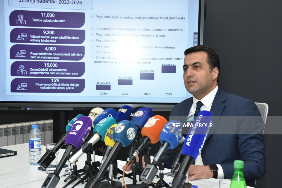 Son 3 ildə peşə təhsilində dövlət sifarişli yerlərin sayı 30 faiz artıb