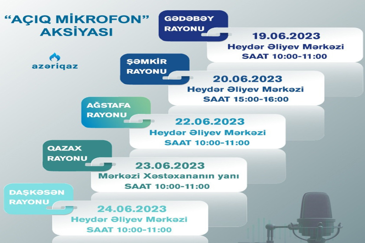 “Azəriqaz” daha 5 rayonda “Açıq mikrofon” aksiyası keçirəcək