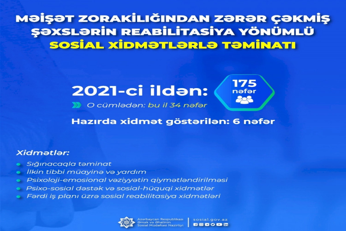 Məişət zorakılığından zərər çəkən 175 şəxsə sosial reabilitasiya xidmətləri göstərilib