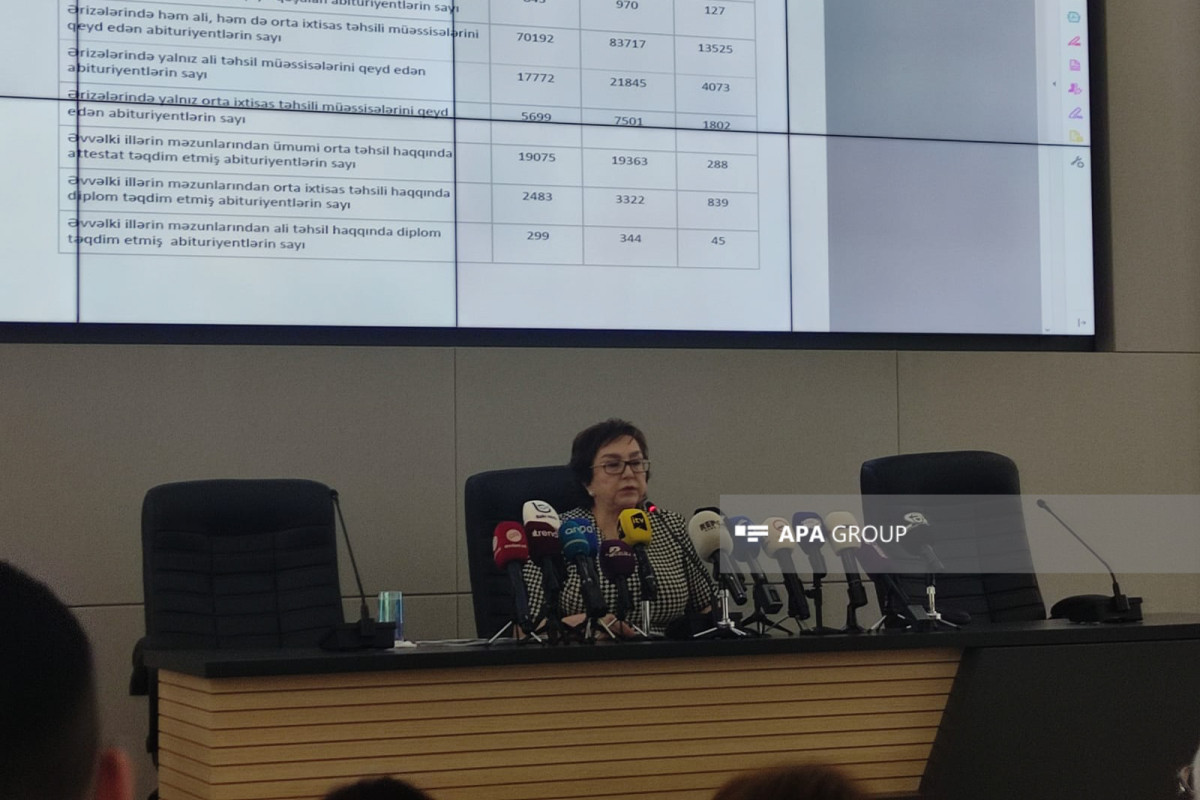 DİM: Riyaziyyat fənninə aid yazılı cavablar statistik təhlil əsasında bir daha araşdırılacaq
