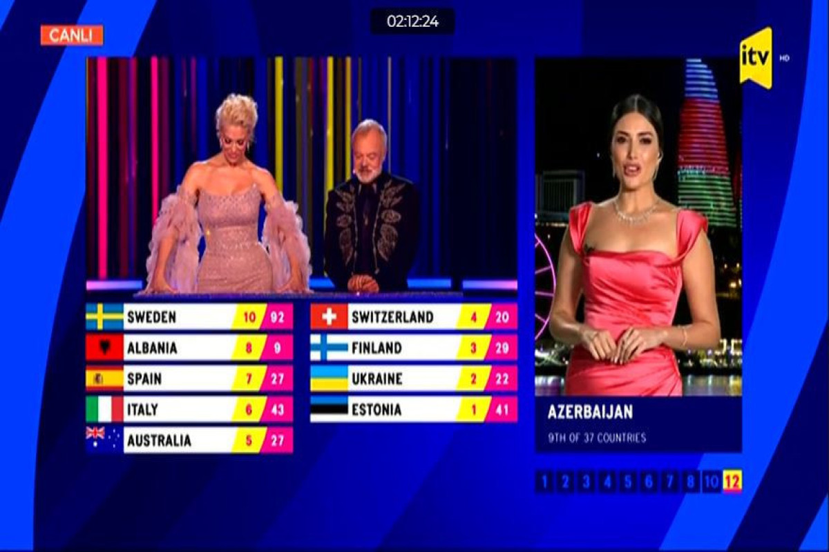 Определился победитель «Евровидения-2023»: Лорин повторила успех в Баку спустя 11 лет -ОБНОВЛЕНО-1 -ВИДЕО 