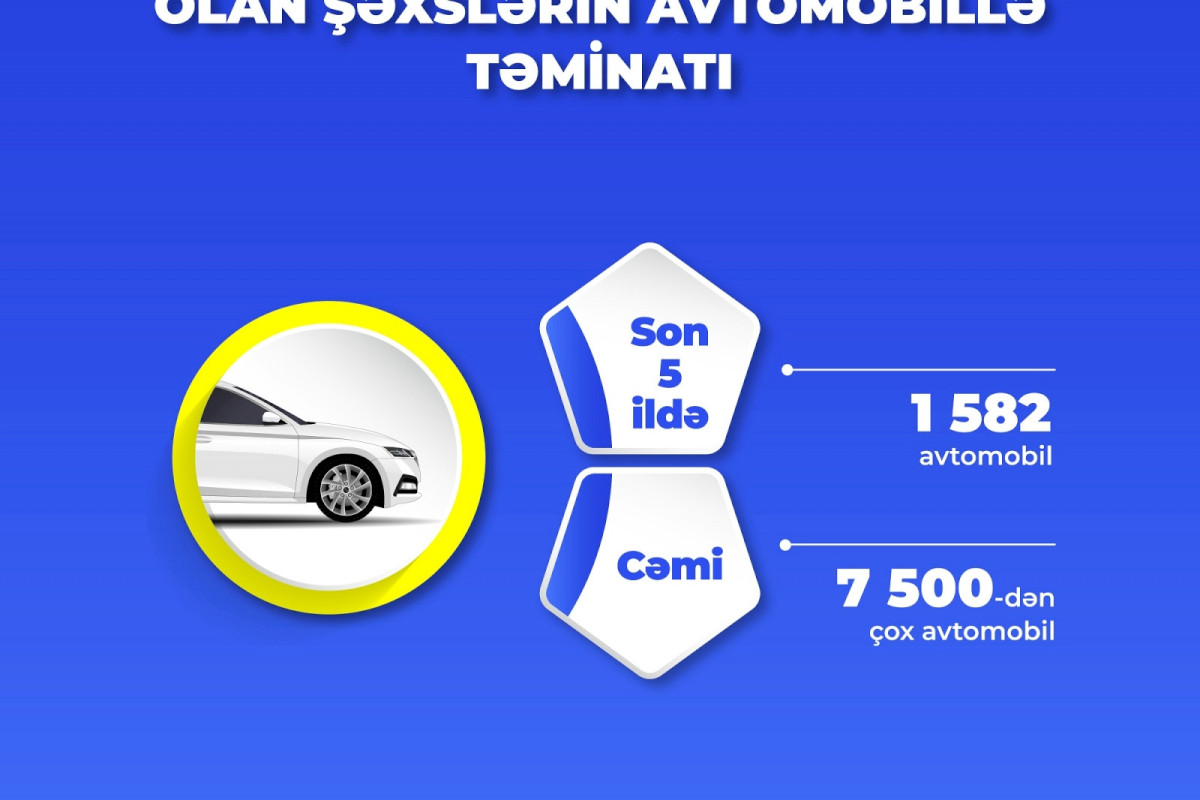 Şəhid ailələri və müharibə əlillərinə verilən evlərin və avtomobillərin sayı açıqlanıb