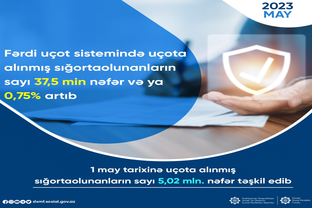 Fərdi uçot sistemində uçota alınmış sığortaolunanların sayı artıb