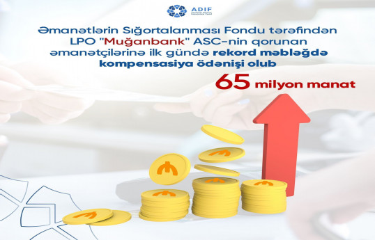 “Muğanbank”ın əmanətçilərinə bir gündə 65 mln. manat kompensasiya ödənilib
