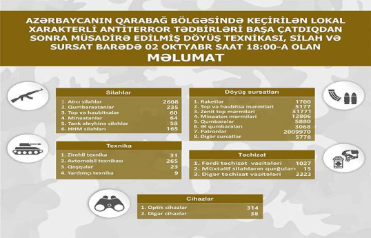 Qarabağda müsadirə edilmiş döyüş texnikası, silah-sursatın SİYAHISI 