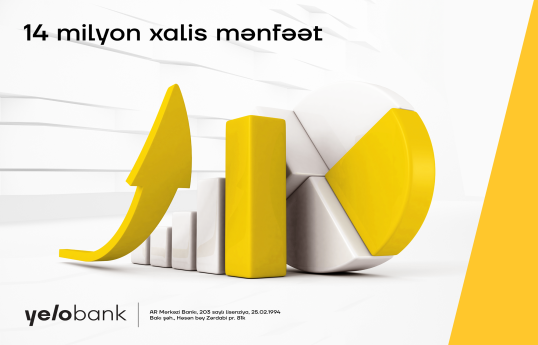 Yelo Bank-ın xalis mənfəəti 4 dəfədən çox artıb  - Hesabat 