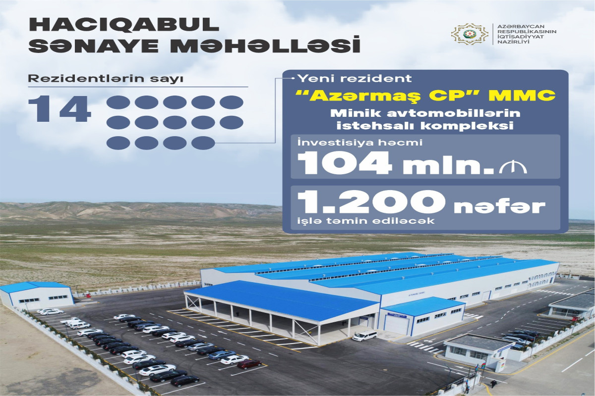 Hacıqabul Sənaye Məhəlləsində rezidentlərin sayı artıb