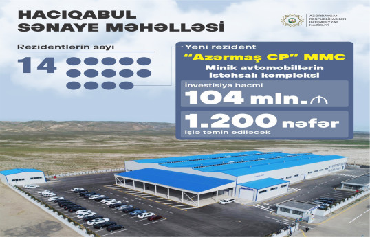 Hacıqabul Sənaye Məhəlləsində rezidentlərin sayı artıb