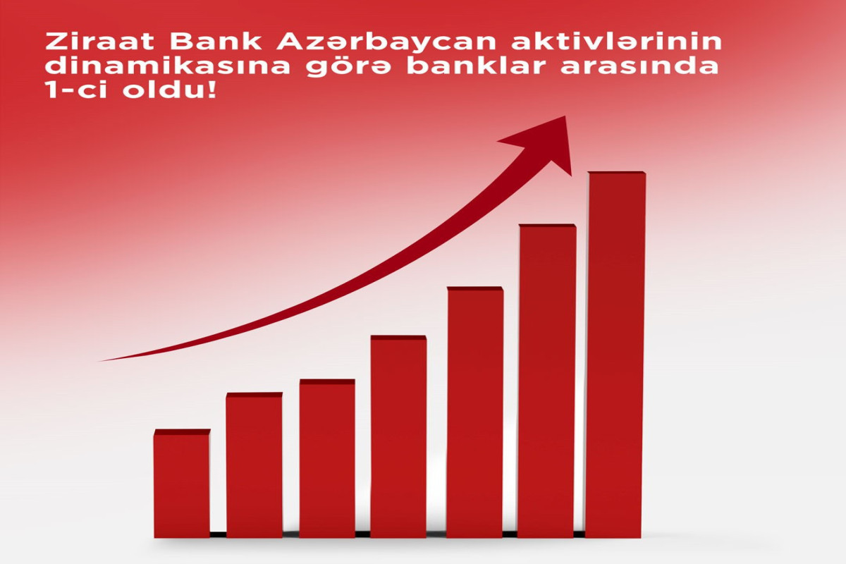 Ziraat Bank Azərbaycan aktivlərin dinamikasına görə banklar arasında birinci olub