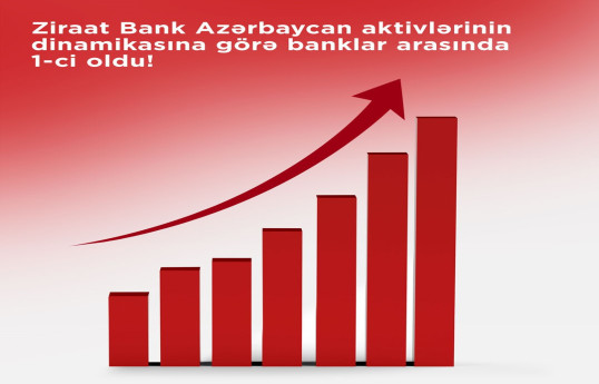 Ziraat Bank Azərbaycan aktivlərin dinamikasına görə banklar arasında birinci olub
