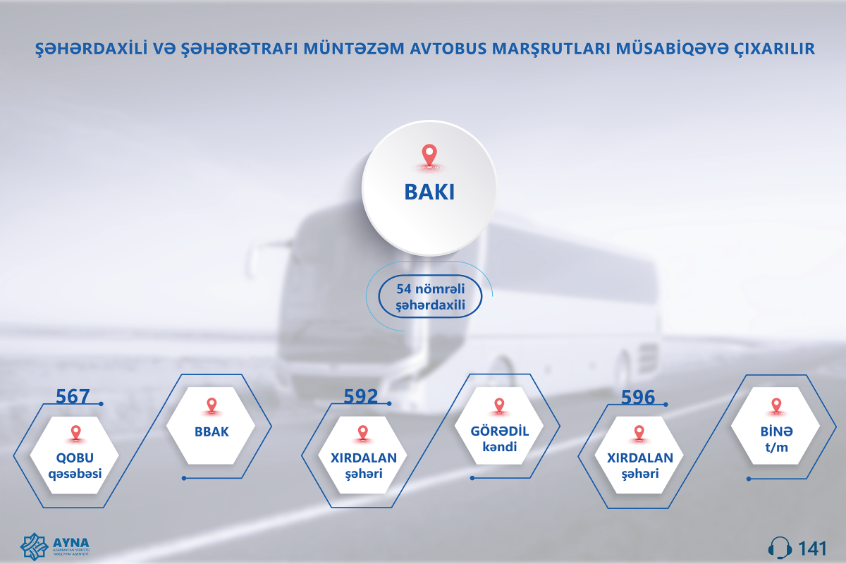 Bir sıra şəhərdaxili və şəhərətrafı avtobus marşrutları müsabiqəyə çıxarılır