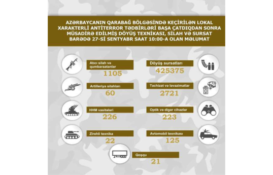 Qarabağ bölgəsində müsadirə edilmiş döyüş texnikası, silah-sursatın SİYAHISI 
