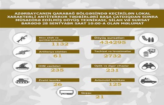 Qarabağ bölgəsində müsadirə edilmiş döyüş texnikası, silah-sursatın SİYAHISI 