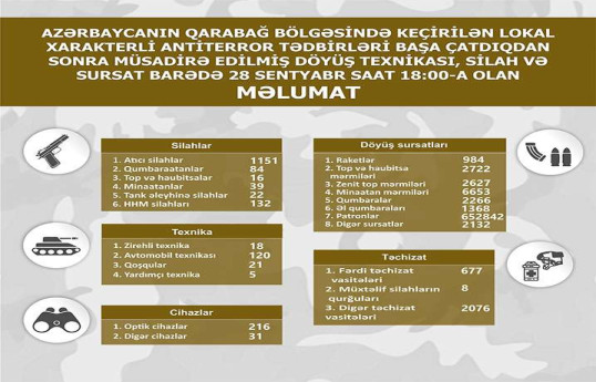 Qarabağ bölgəsində müsadirə edilmiş döyüş texnikası, silah və sursatın  SİYAHISI 