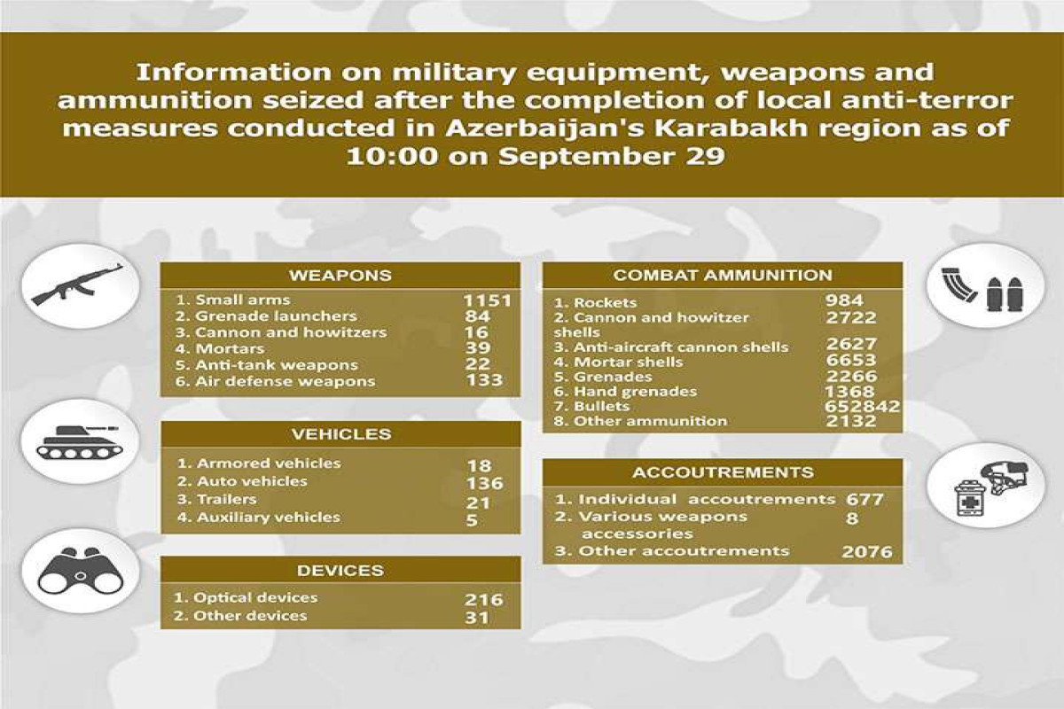Military equipment, weapons and ammunition seized in Garabagh region-<span class="red_color">LIST