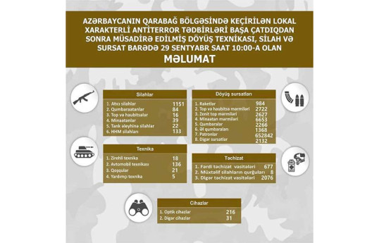 Qarabağda antiterror tədbirlərindən sonra müsadirə edilmiş döyüş texnikası, silah-sursatın SİYAHISI 