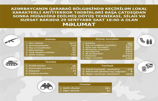 Qarabağda müsadirə edilmiş döyüş texnikası, silah-sursatın SİYAHISI 