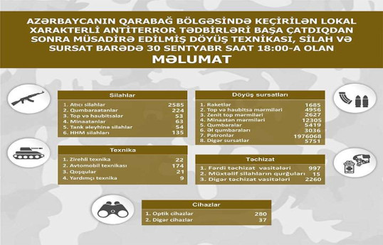 Qarabağ bölgəsində müsadirə edilmiş döyüş texnikası, silah-sursat - SİYAHI 