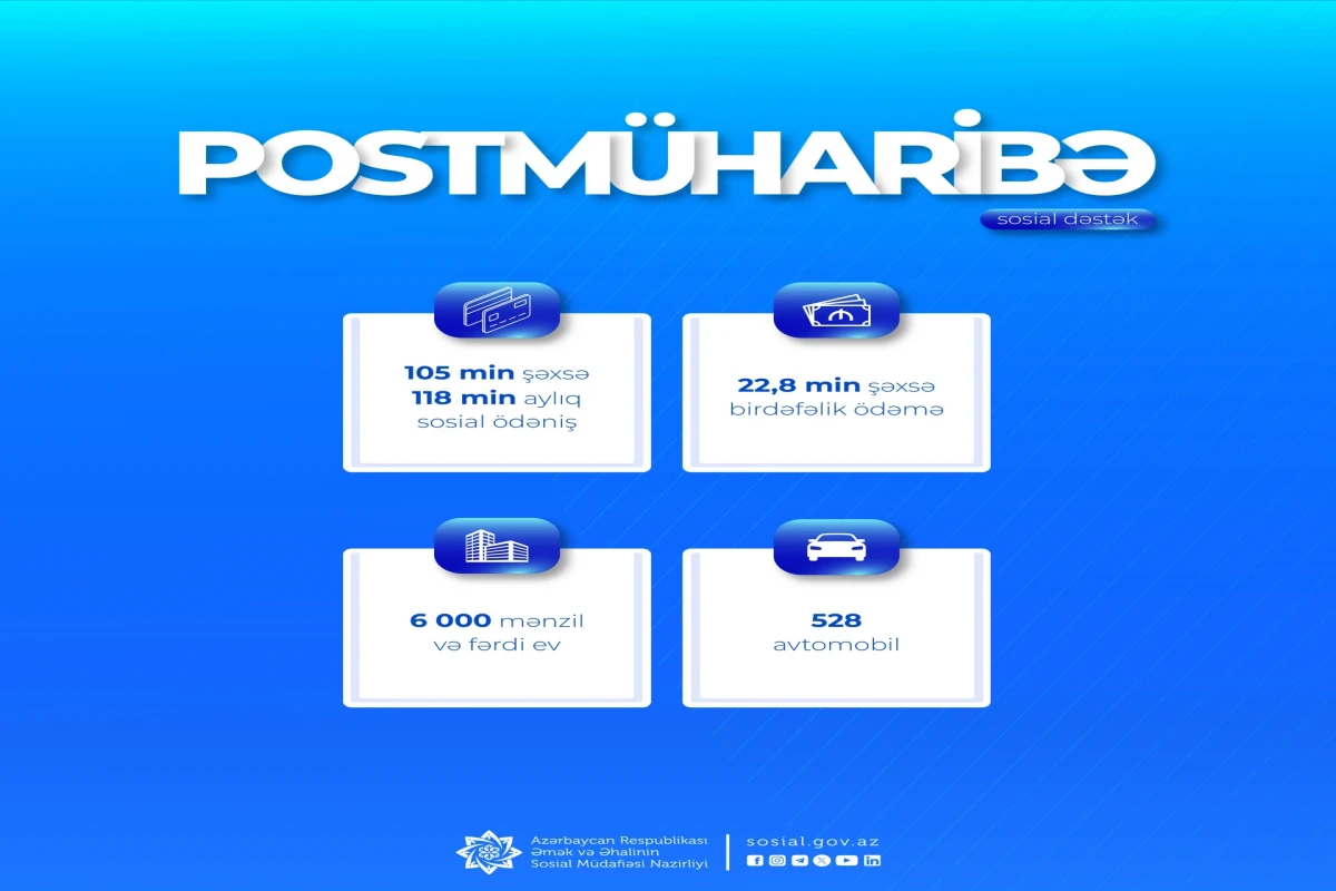 Postmüharibə dövründə şəhid ailələri və müharibə iştirakçılarına göstərilən xidmətin sayı açıqlanıb