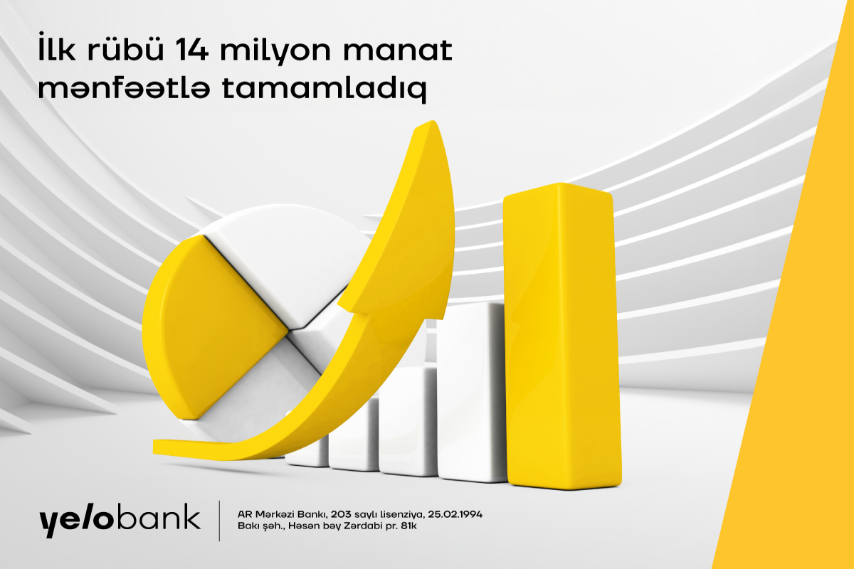 Yelo Bank birinci rübü 14 milyon manat xalis mənfəətlə yekunlaşdırıb