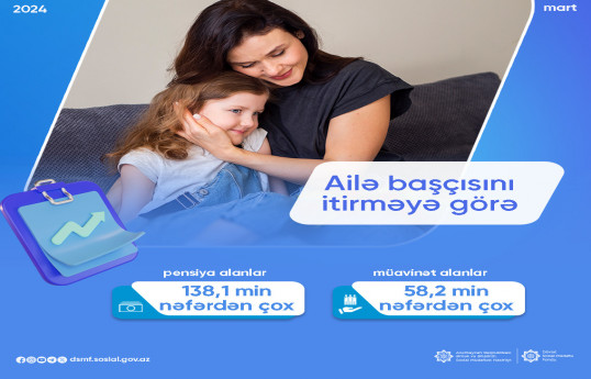 Ailə başçısını itirməyə görə pensiya və müavinət ödənilənlərin sayı açıqlanıb
