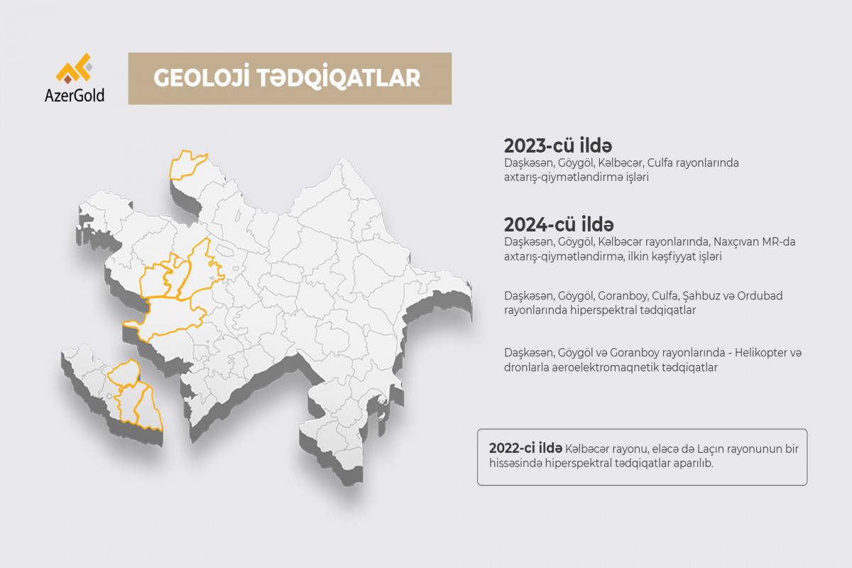 “AzerGold” geoloji tədqiqatlarda innovativ texnologiyaların tətbiqini genişləndirir
