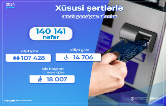 Xüsusi şərtlərlə əmək pensiyası alanların sayı 140 mindən çox olub