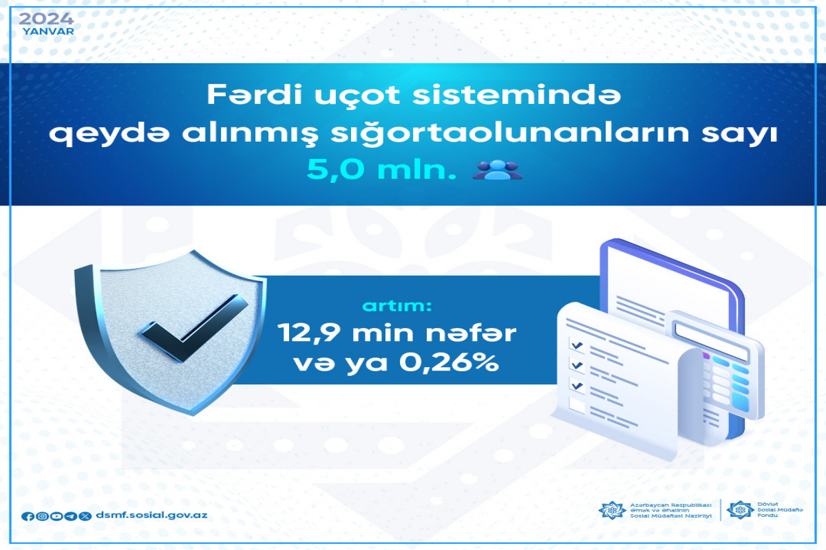 Sığortaolunanların sayı artıb