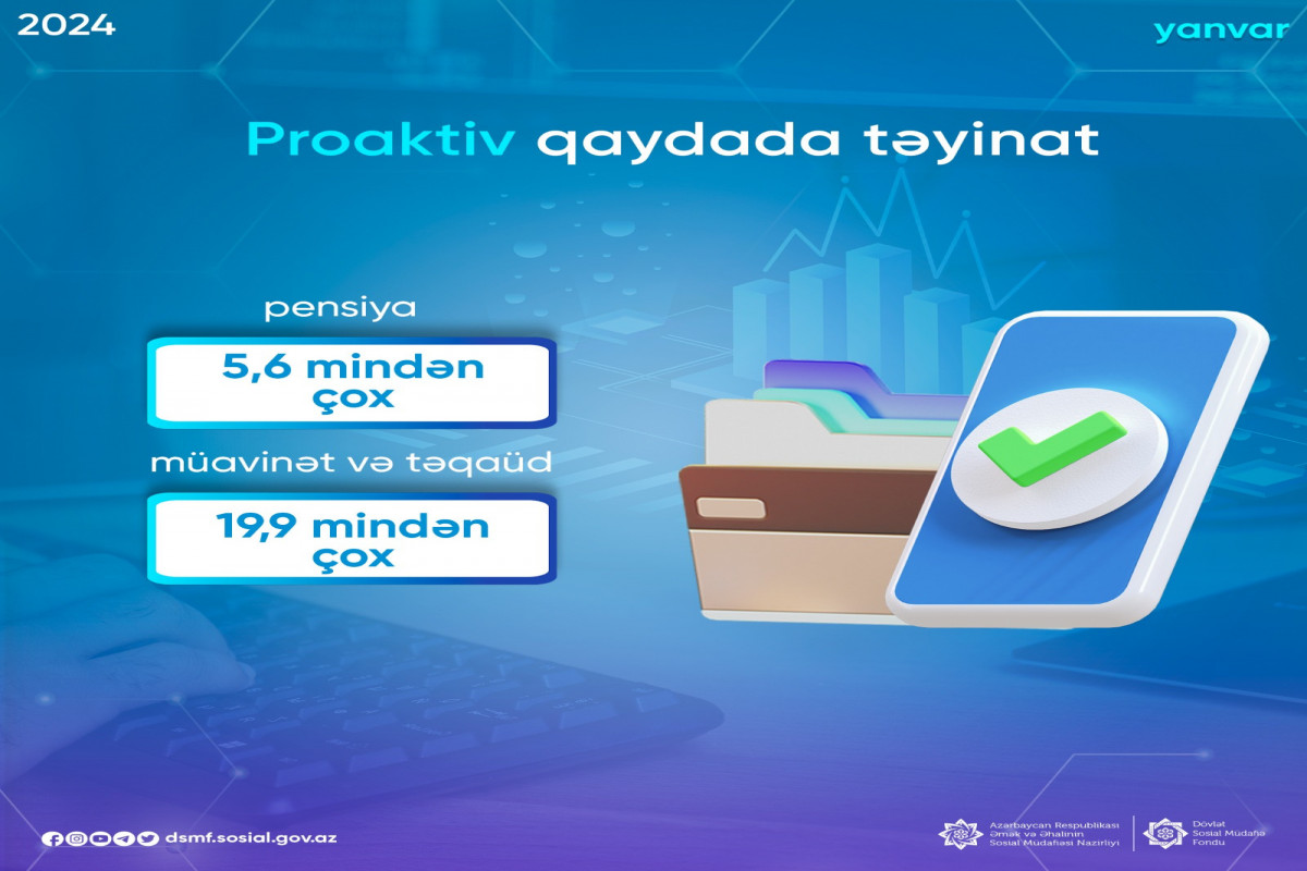 Ötən ay proaktiv qaydada aparılan pensiya, müavinət və təqaüd təyinatı sayı açıqlanıb
