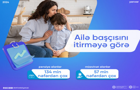 192 mindən çox şəxsə pensiya və müavinət ödənilib