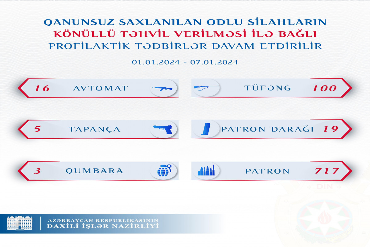 DİN: Bir həftədə vətəndaşlardan 100 tüfəng, 16 avtomat götürülüb