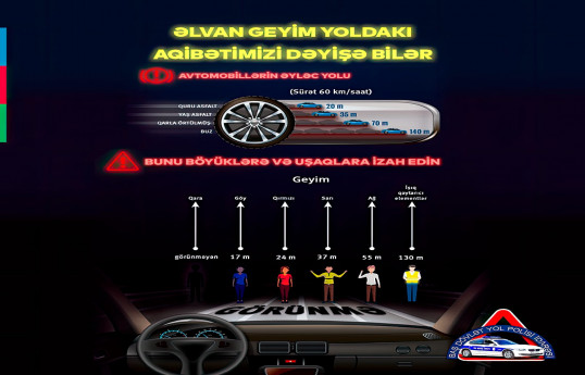 DYP: Yol-nəqliyyat hadisələri içərisində piyada vurma üstünlük təşkil edir
