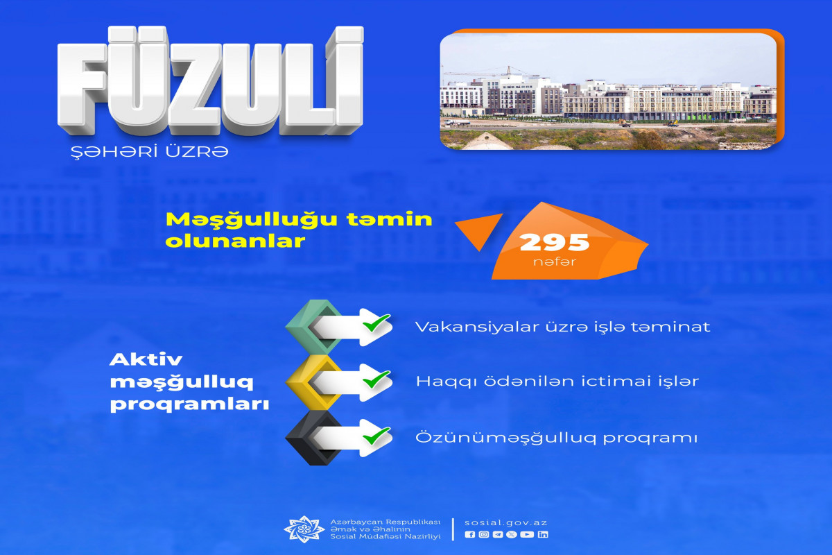 Füzuli şəhərində 295 nəfərin məşğulluğu təmin olunub