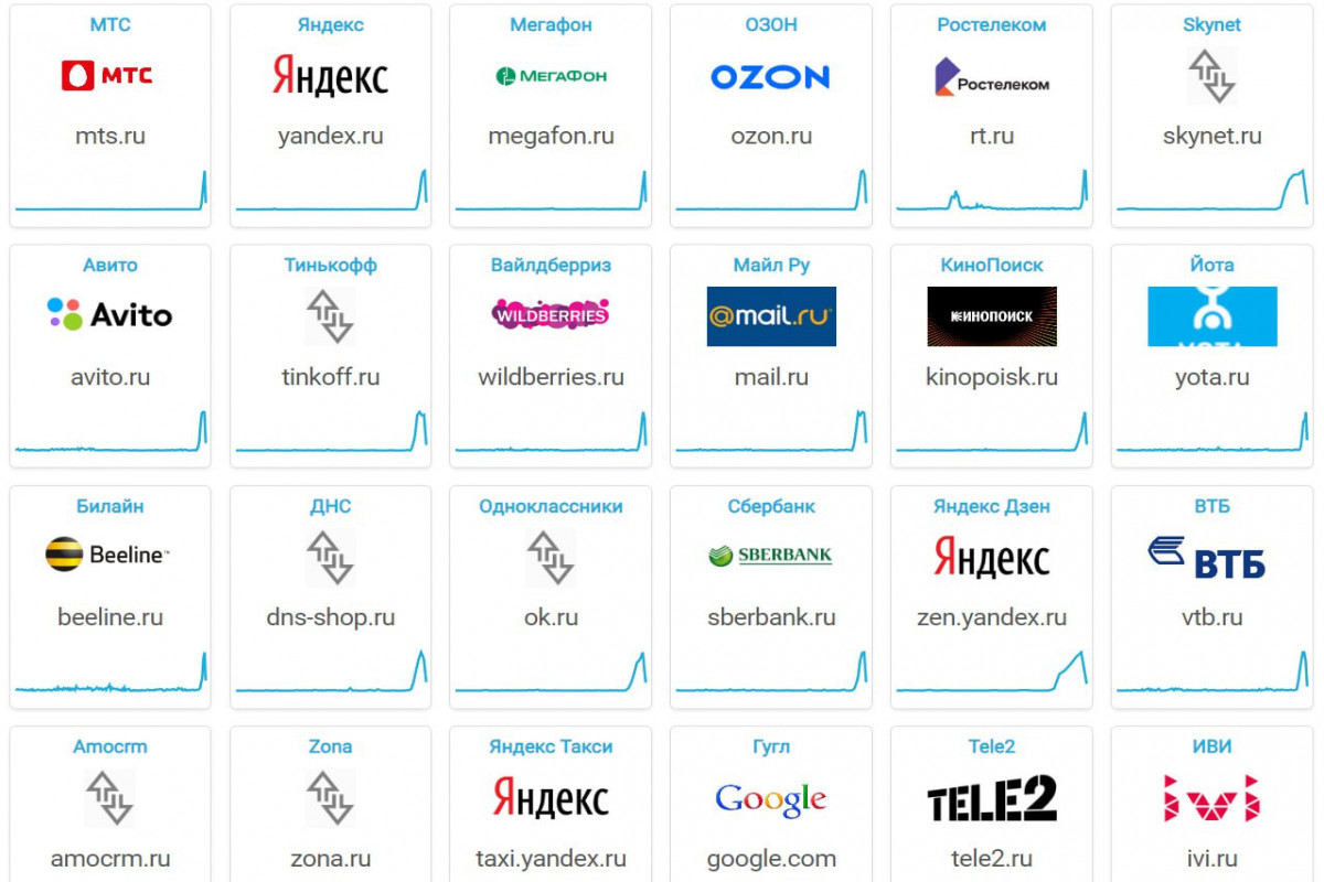 Rusiyada "Runet" çöküb, internetin fəaliyyətində kəsilmələr yaranıb