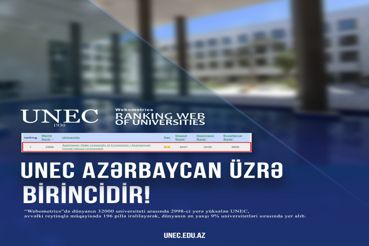 UNEC dünya səviyyəli universitetə çevrilmək yolunda növbəti uğurunu qazanıb