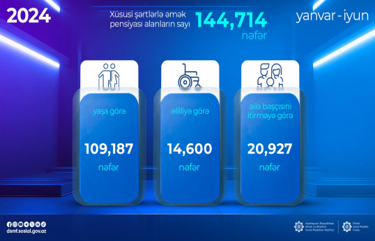 Xüsusi şərtlərlə əmək pensiyası alanların sayı açıqlanıb