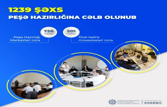 Son bir ayda 1 200-dən artıq şəxs peşə hazırlığına cəlb olunub
