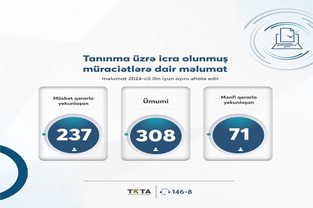 İyun ayında xaricdə təhsil almış 71 nəfərin diplomu tanınmayıb