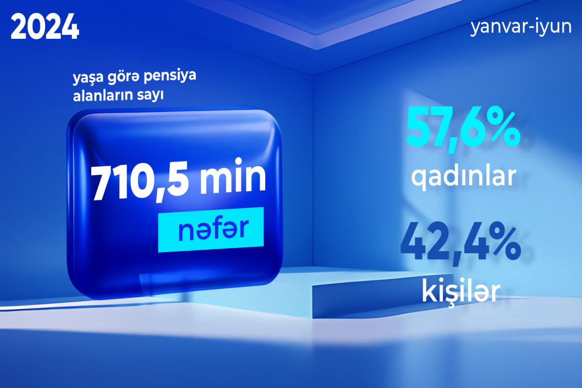Bu ilin ilk yarısında yaşa görə pensiya alanların sayı açıqlanıb