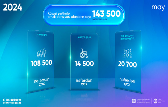 Xüsusi şərtlərlə pensiya alanların sayı açıqlanıb