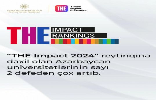 “THE Impact 2024” reytinqinə daxil olan Azərbaycan universitetlərinin sayı 2 dəfədən çox artıb