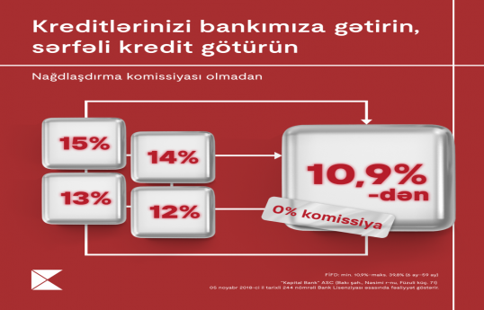 Kapital Bank-dan digər banklarda nağd krediti və kredit kartı olan müştərilərə sərfəli təklif