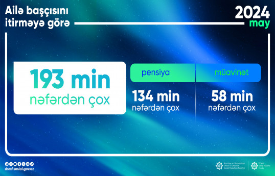 Ailə başçısını itirməyə görə 193 mindən çox şəxsə pensiya və müavinət ödənilib