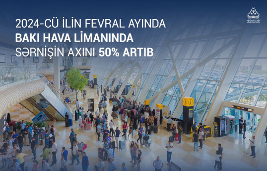 Bakı hava limanında sərnişin axını 50% artıb