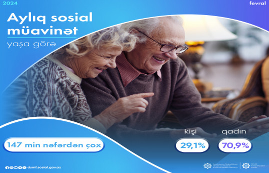 Yaşa görə aylıq müavinət alanların sayı 147 mindən çoxdur