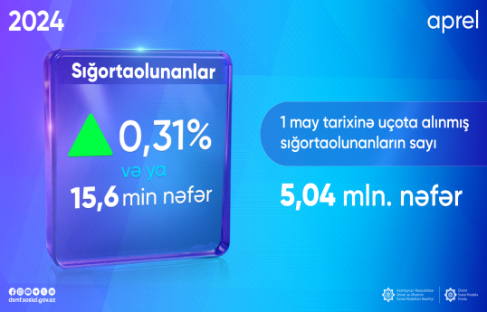 Fərdi uçot sistemində uçota alınmış sığortaolunanların sayı artıb