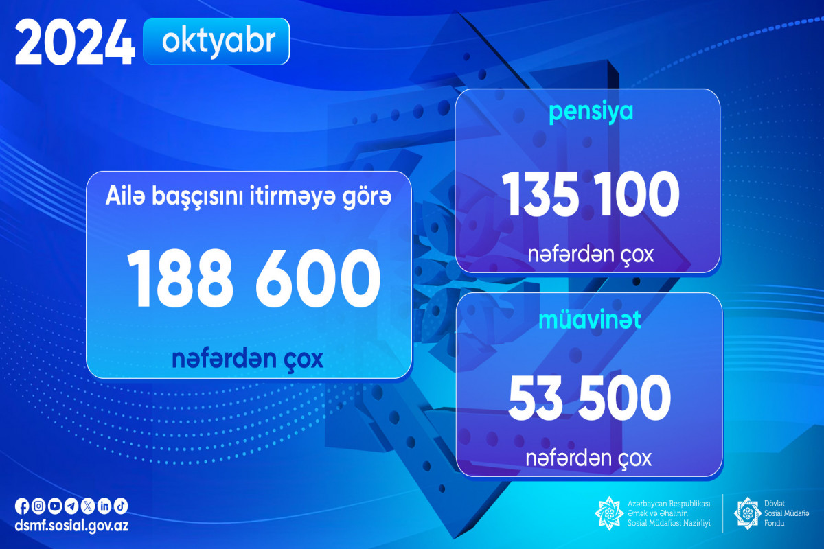 Ailə başçısını itirməyə görə 188 600 nəfərdən çox şəxsə pensiya və müavinət ödənilib