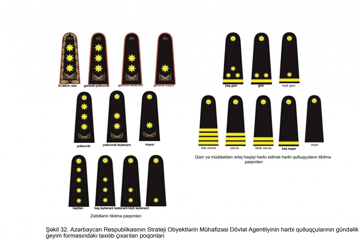 Strateji Obyektlərin Mühafizəsi Dövlət Agentliyinin hərbi qulluqçularının hərbi geyim forması və fərqləndirmə nişanlarının təsvirləri təsdiqlənib - FOTO 